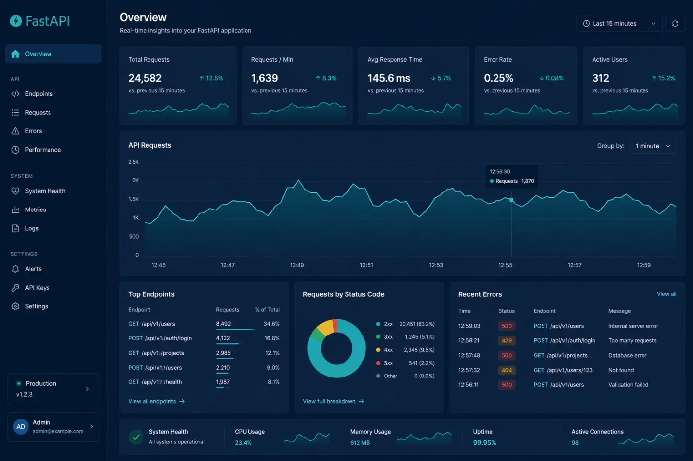 API analytics dashboard screenshot