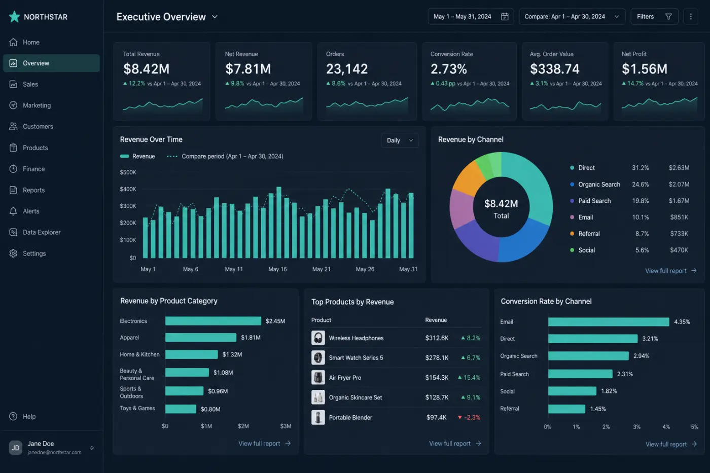 BI dashboard screenshot